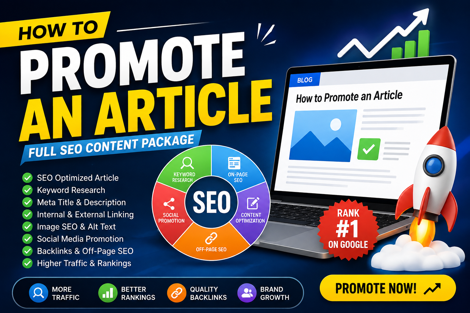 How to Promote an Article — Full SEO Content Package