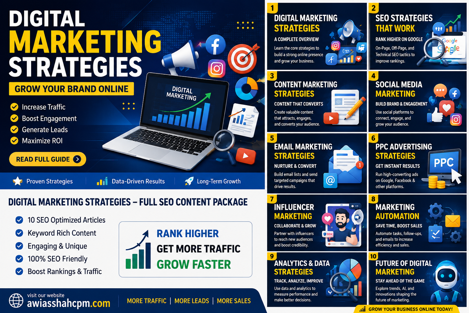 Digital Marketing Strategies — Full SEO Content Package